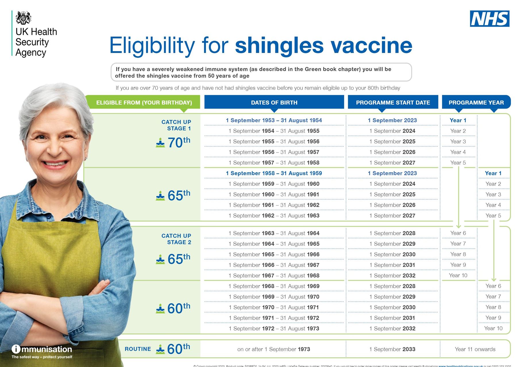 shingles